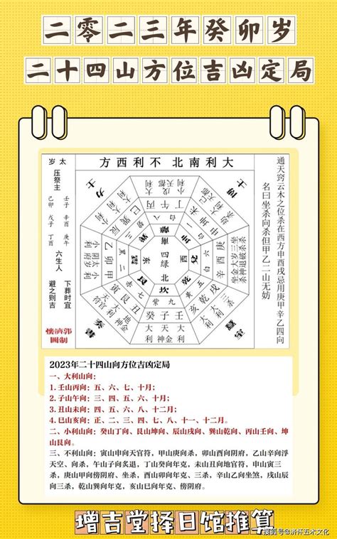 2023大利方位|2023癸卯年，九宫飞星图及风水方位吉凶布局